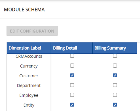 Module schema with Billing Detail and Billing Summary dimensions selected.