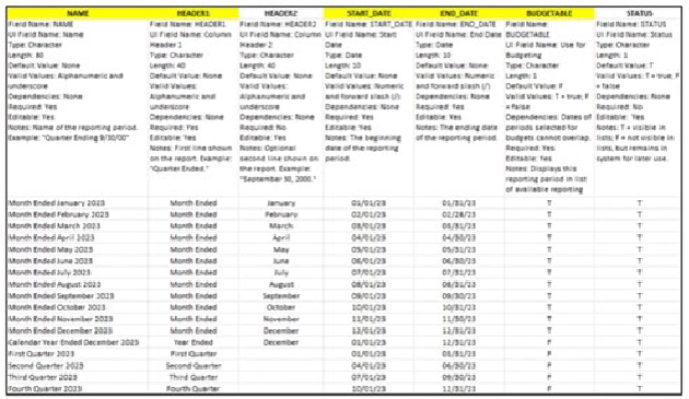 Import new reporting periods