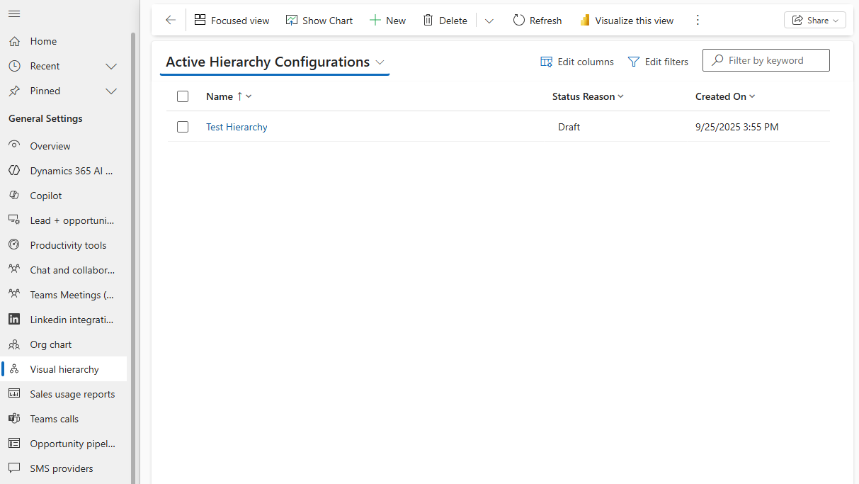 Screenshot of a Microsoft Dynamics 365 Sales interface showing the 'Active Hierarchy Configurations' page.