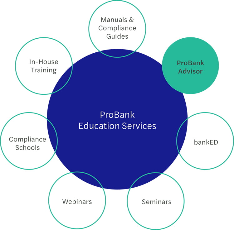 Infographic that shows the ProBank Education Services Ecosystem.