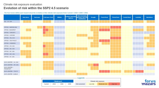 Climate Risk Dashboard