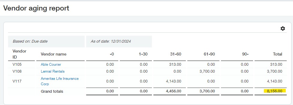 Vendor Aging Report