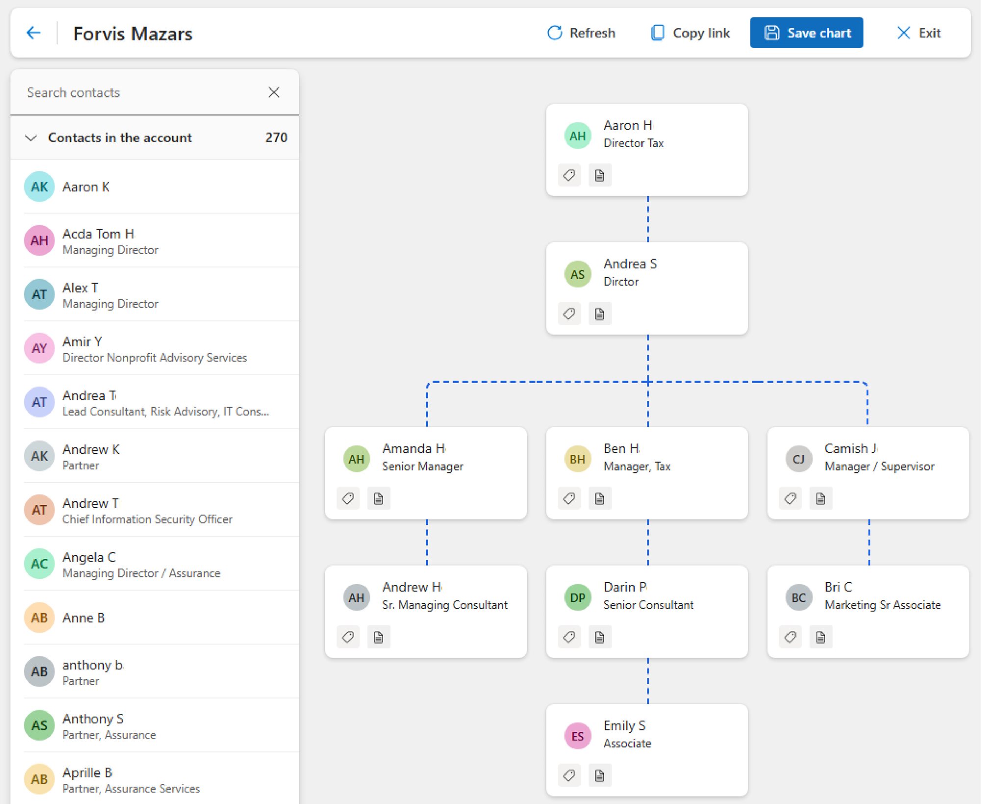 Screenshot of an organizational chart and contact list.