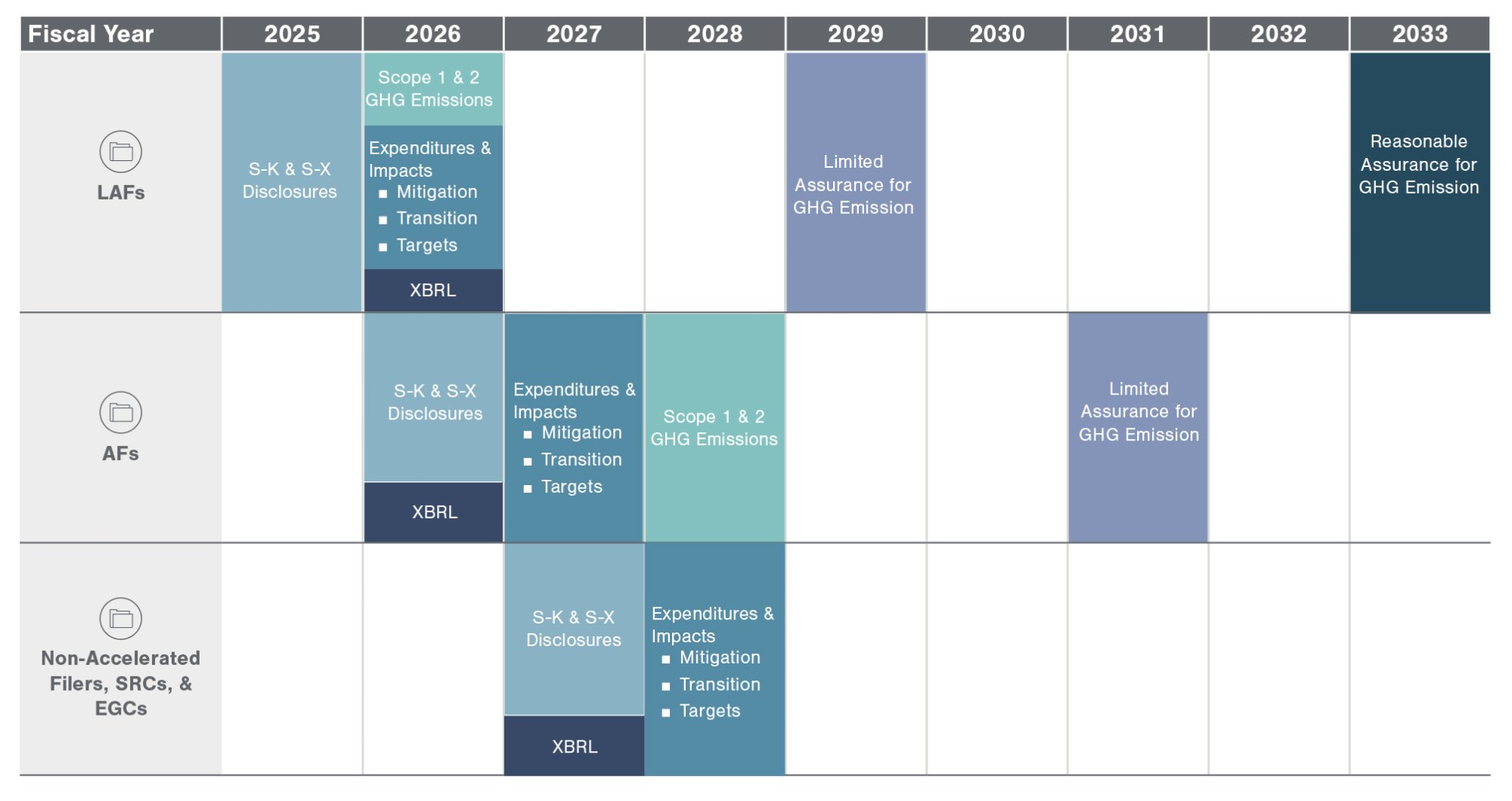Timeline for Preparing for the SECs Climate Disclosure
