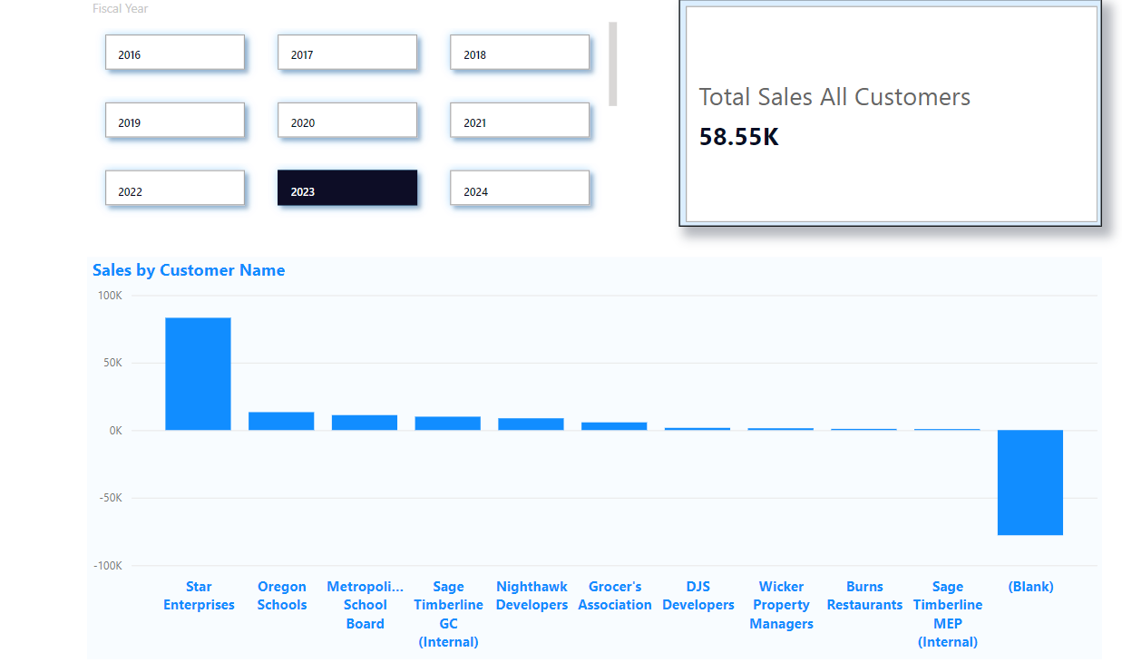 1.	Example of a report created in Power BI Desktop and published to the Power BI service. 