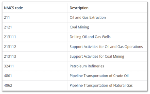 NAICS Code and Description