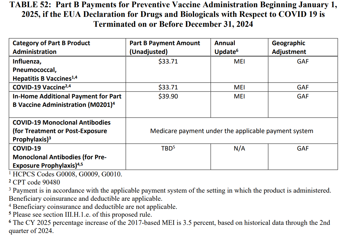 Screenshot of table 52 from the federal register PDF this article is referencing.