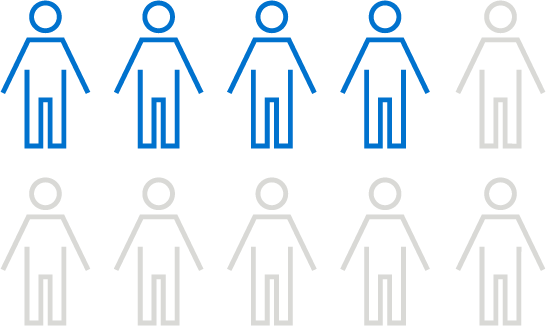 Only 43% of provider executives believe their organization will achieve growth targets over the next two years through inorganic growth.