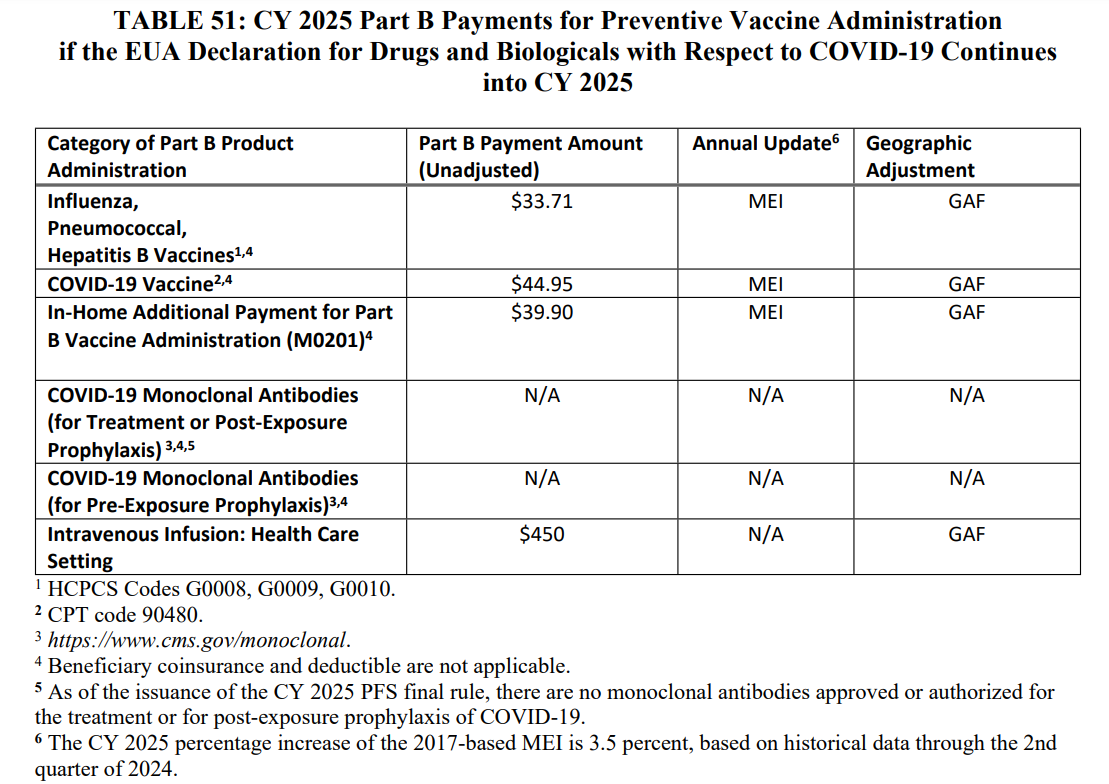 Screenshot of table 51 from the federal register PDF this article is referencing.