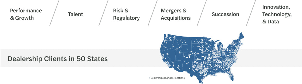 Map of Dealerships clients in 50 states and some areas we can assist with including: performance & growth, talent, risk & regulatory, mergers & acquisitions, succession, and innovation, technology, & data.