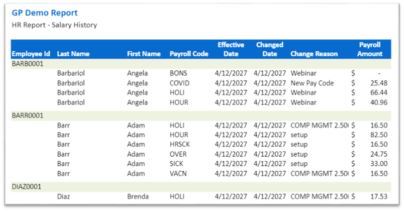 GP Demo Report