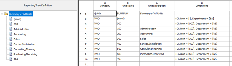  screenshot of reporting trees definition