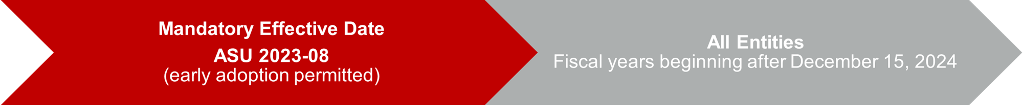 Mandatory Effective Date - ASU 2023-08 (early adoption permitted) > All Entities - Fiscal years beginning after December 15, 2024