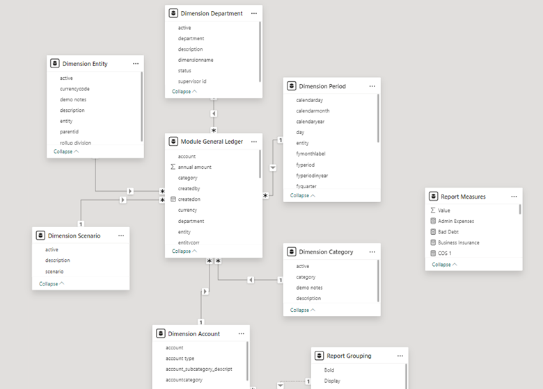 screenshot of the data model used for the report in figure 6