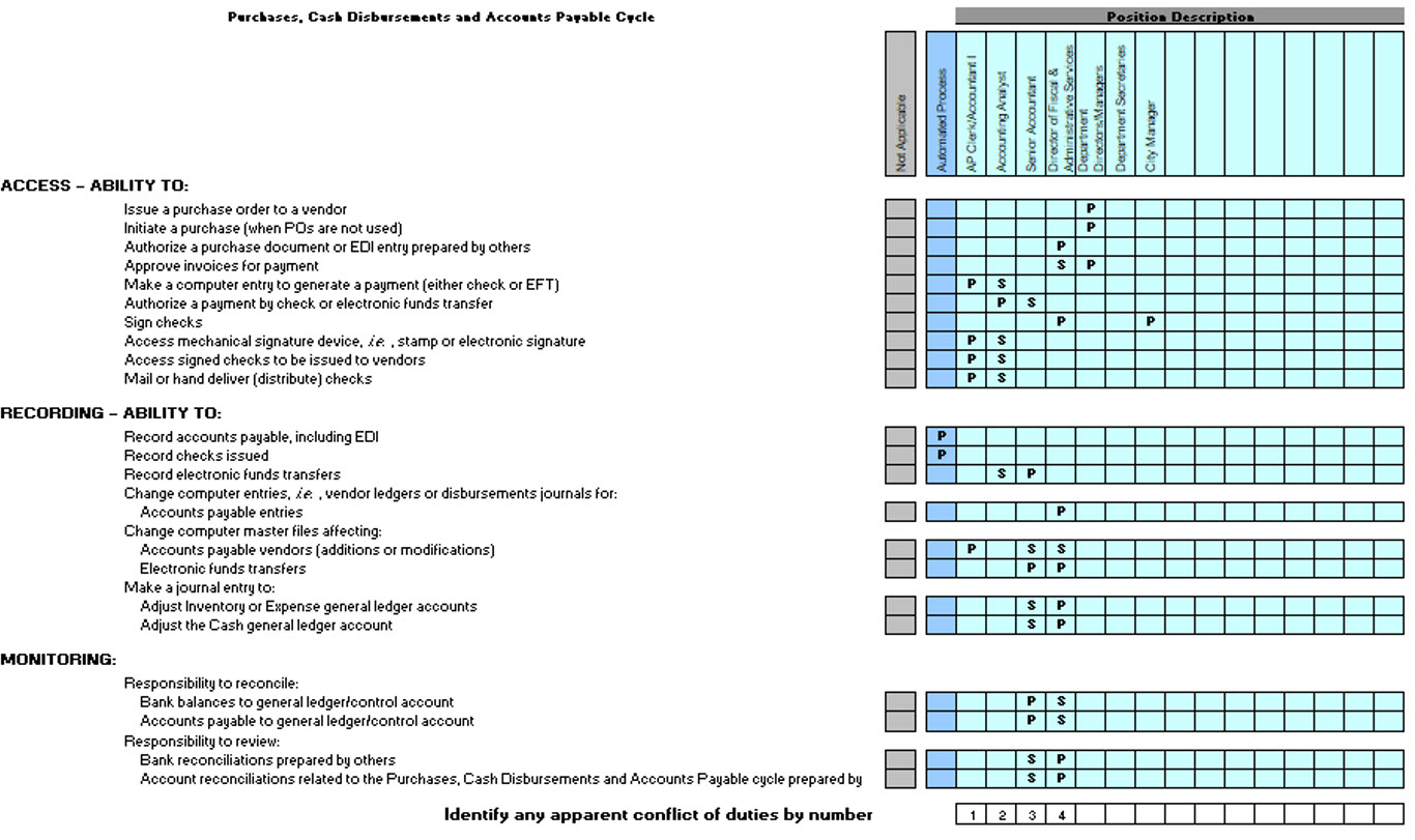 Duties Grid