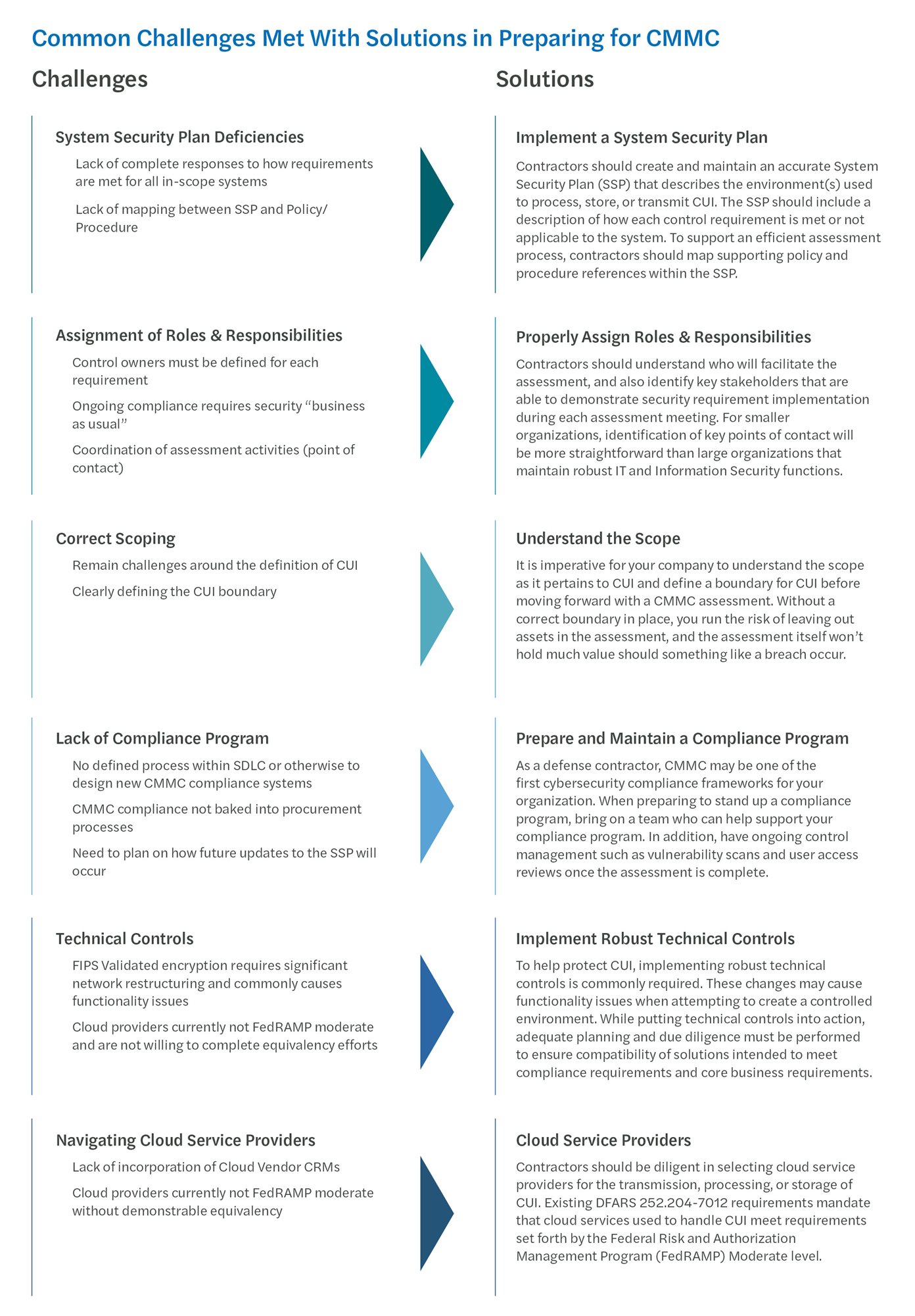 Graphic that is summarizing the webpage you're reading