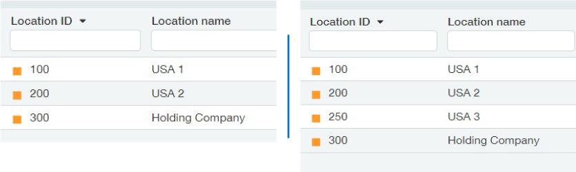 Image of a side-by-side comparison of an example Location Group before and after adding a new Entity.