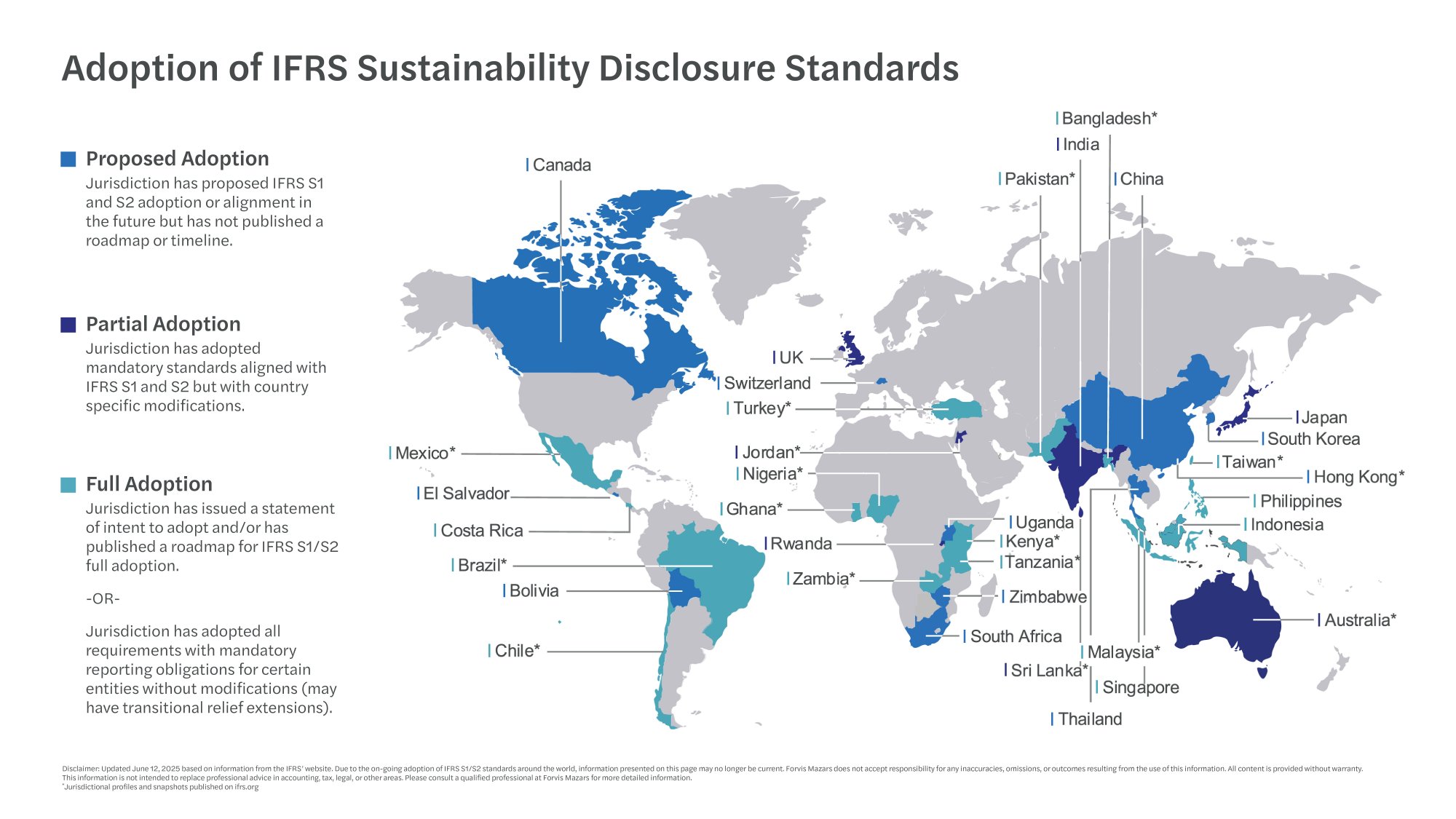 Adoption of IFRS Sustainability Disclosure Standards