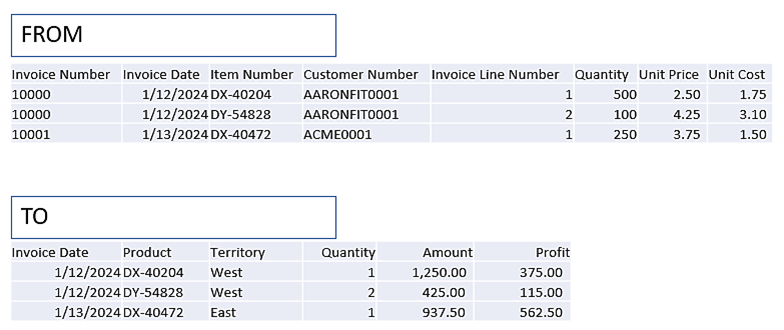 Detailed invoice example with from and to information.