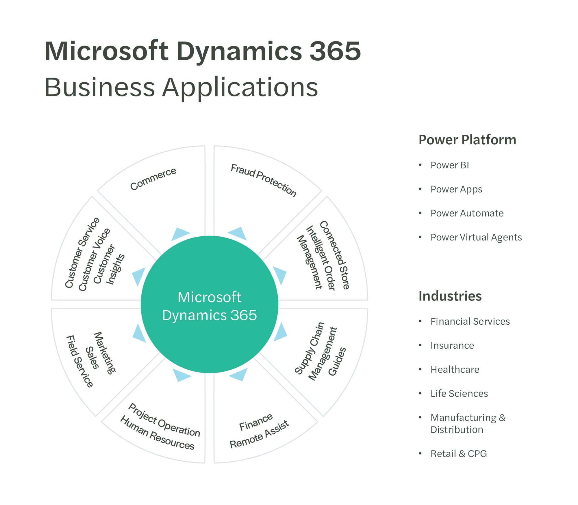 Microsoft Dynamics 365 Business Applications